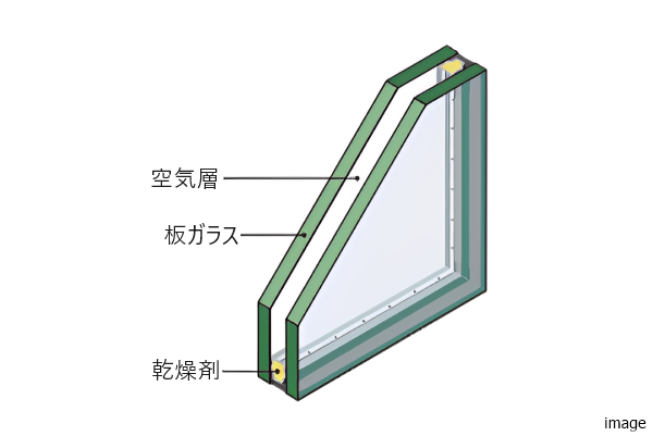 複層ペアガラスイメージ｜南青山テラス　常盤松フォレスト