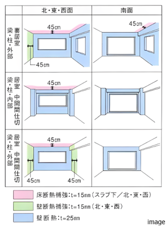 エコロジーイメージ｜南青山テラス　常盤松フォレストエコロジー｜南青山テラス 常盤松フォレスト