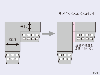 エキスパンションジョイントイメージ｜南青山テラス　常盤松フォレスト