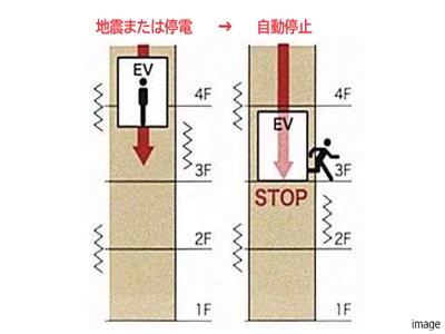 P波センサー採用エレベータ―イメージ｜南青山テラス　常盤松フォレスト