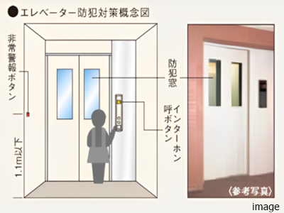 エレベーターの防犯対策イメージ｜南青山テラス　常盤松フォレスト