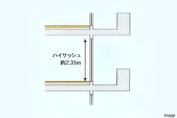逆梁ハイサッシュイメージ｜南青山テラス　常盤松フォレスト