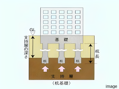 杭イメージ｜南青山テラス　常盤松フォレスト