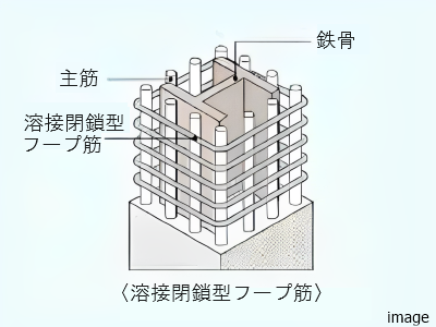 柱の配筋イメージ｜南青山テラス　常盤松フォレスト