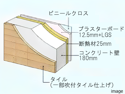 外壁構造イメージ｜南青山テラス　常盤松フォレスト